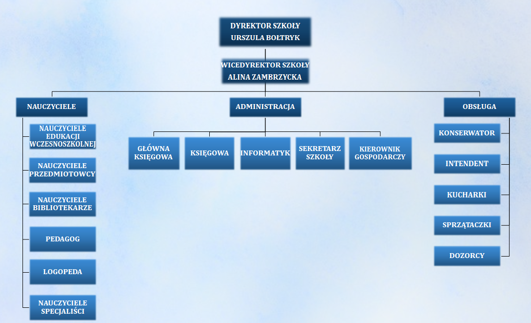 struktura organizacyjna2.png